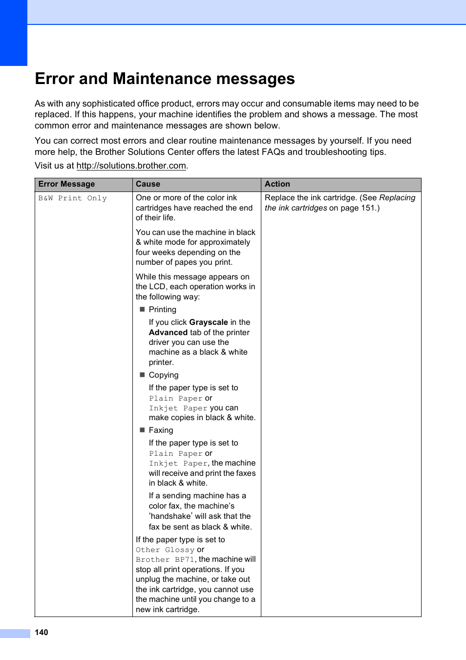 Error and maintenance messages | Brother MFC-495CW User Manual | Page 156 / 224