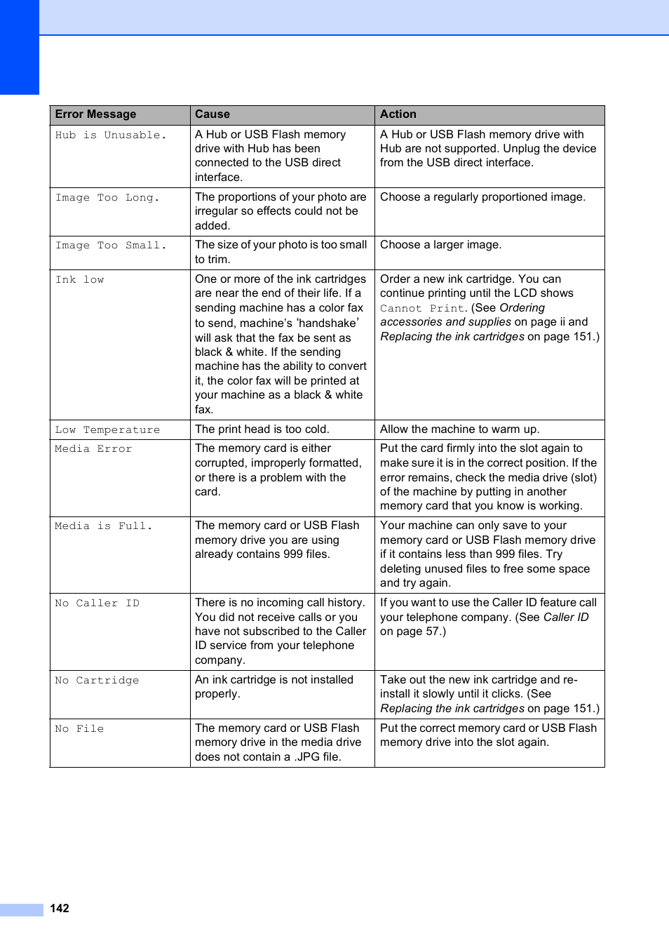 Brother MFC-495CW User Manual | Page 158 / 224