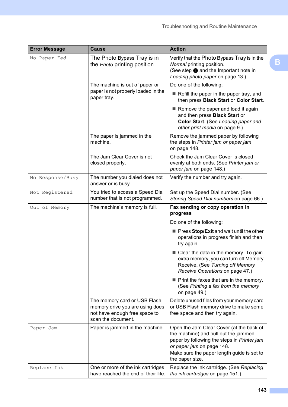 Brother MFC-495CW User Manual | Page 159 / 224