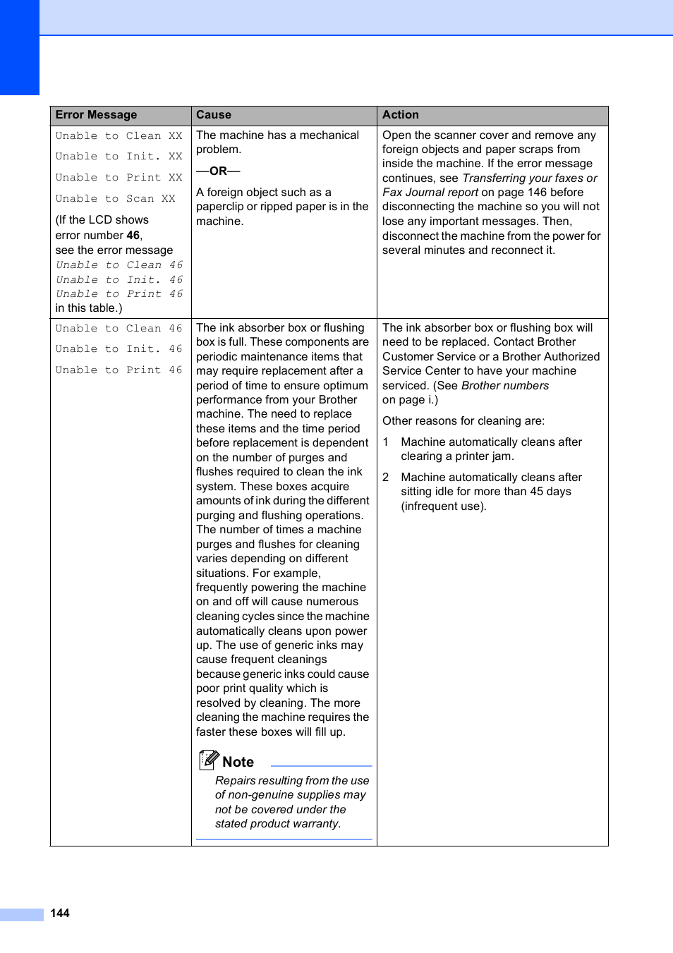 Brother MFC-495CW User Manual | Page 160 / 224