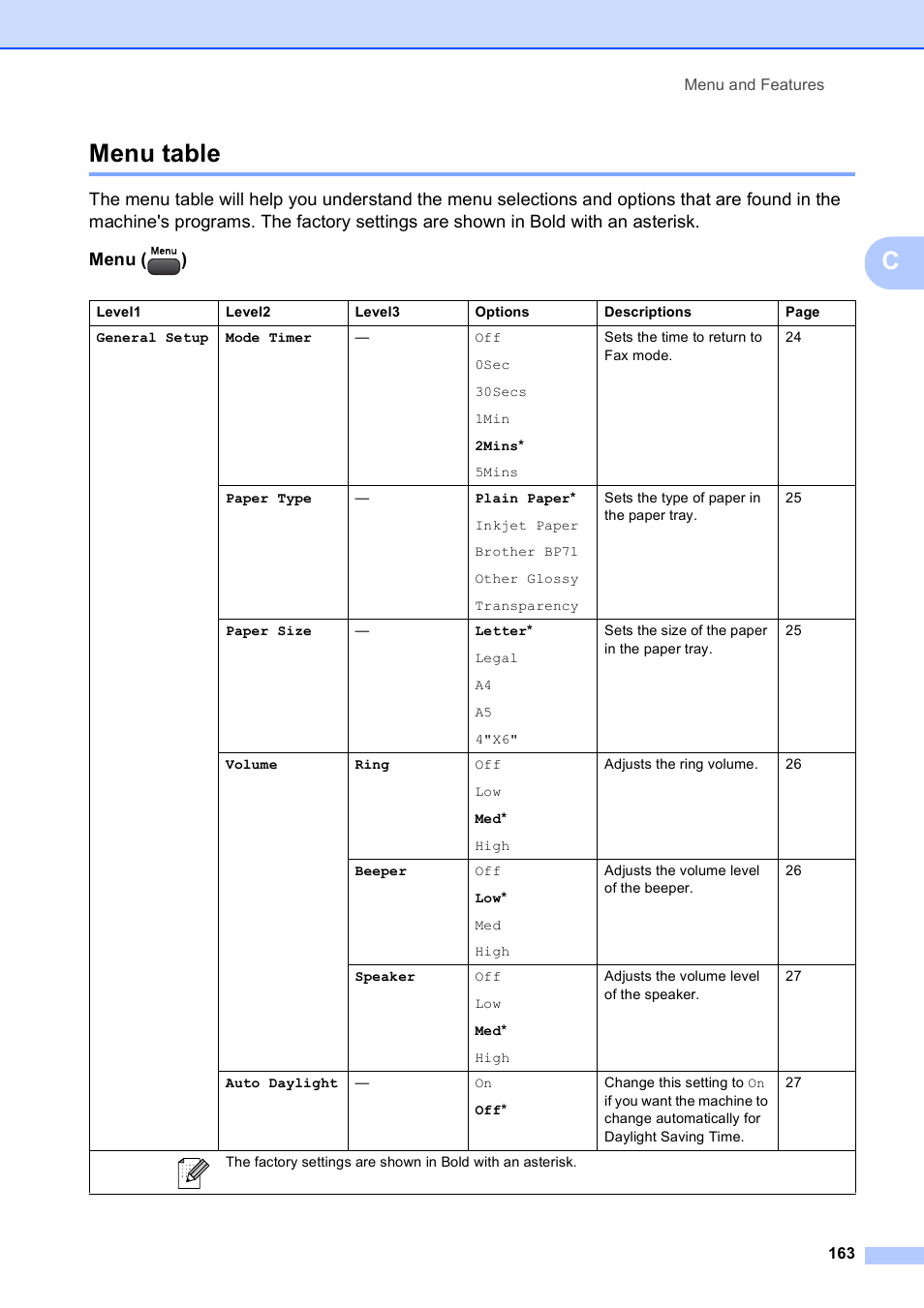 Menu table, Cmenu table | Brother MFC-495CW User Manual | Page 179 / 224