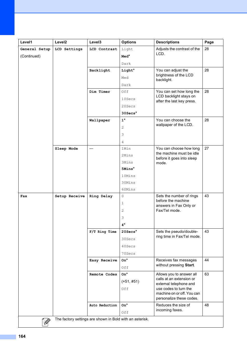 Brother MFC-495CW User Manual | Page 180 / 224