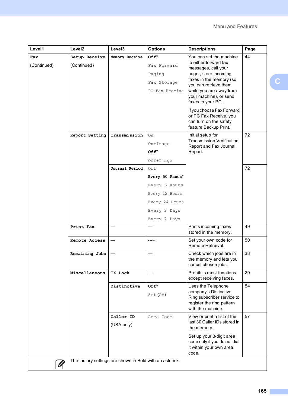 Brother MFC-495CW User Manual | Page 181 / 224