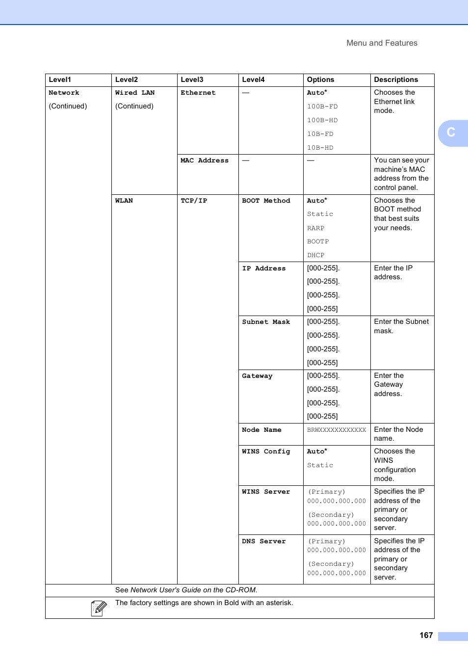Brother MFC-495CW User Manual | Page 183 / 224