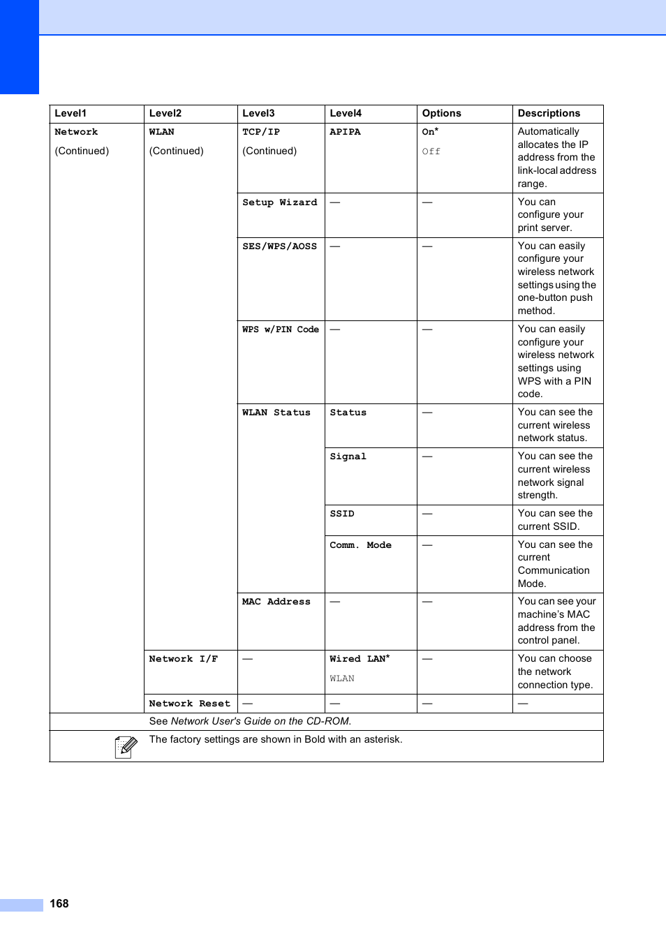 Brother MFC-495CW User Manual | Page 184 / 224