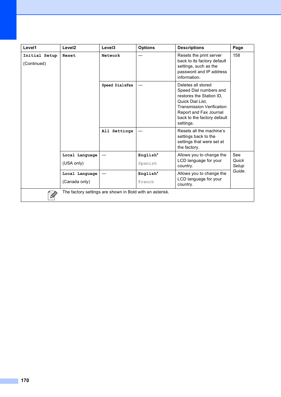 Brother MFC-495CW User Manual | Page 186 / 224