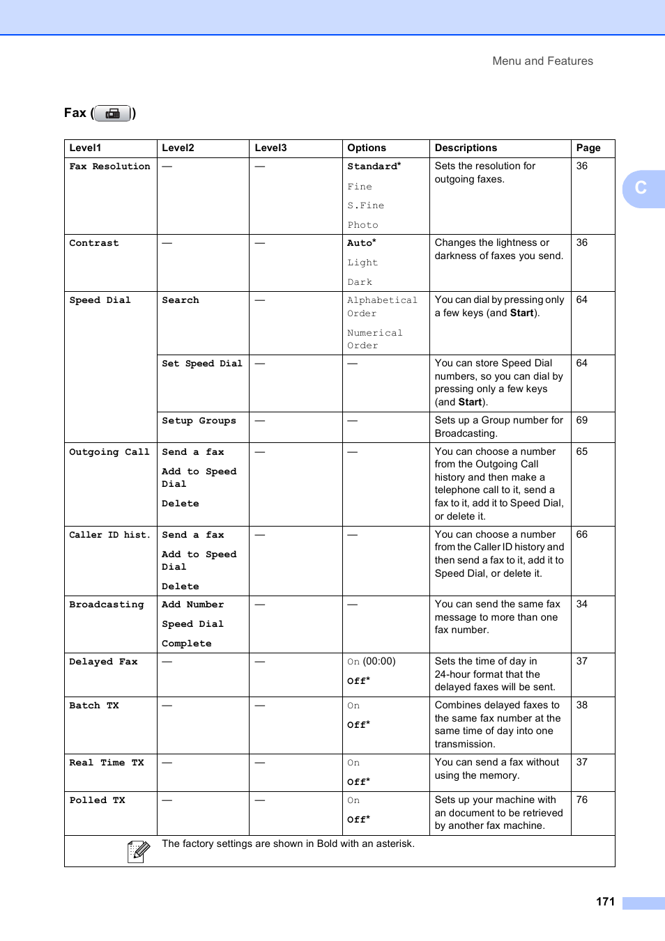 Fax ( ) | Brother MFC-495CW User Manual | Page 187 / 224