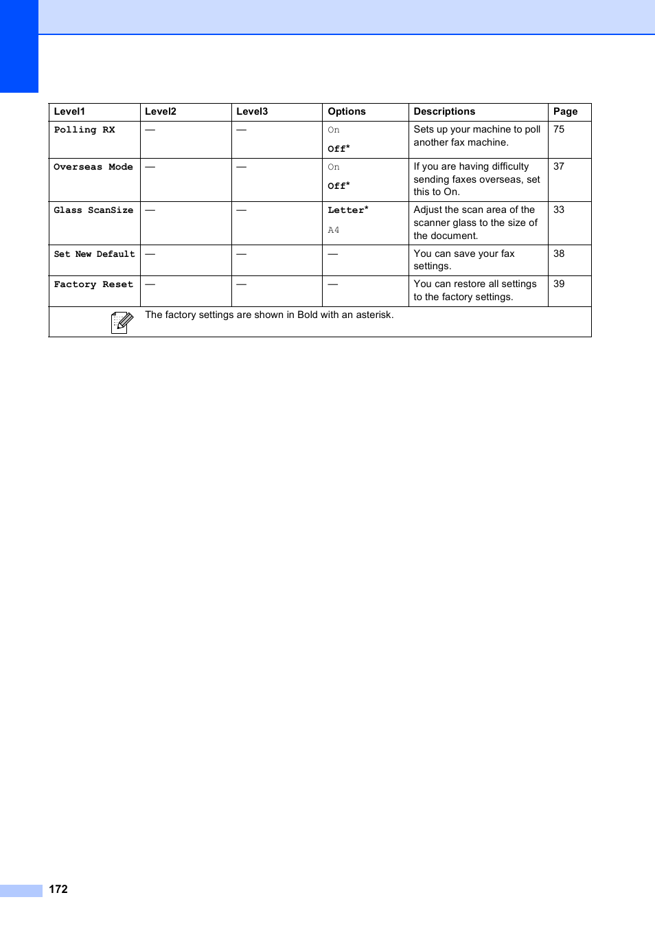 Brother MFC-495CW User Manual | Page 188 / 224