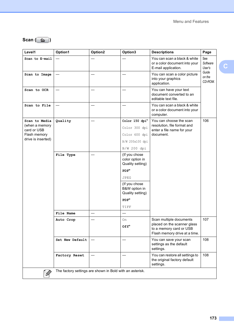 Scan ( ) | Brother MFC-495CW User Manual | Page 189 / 224