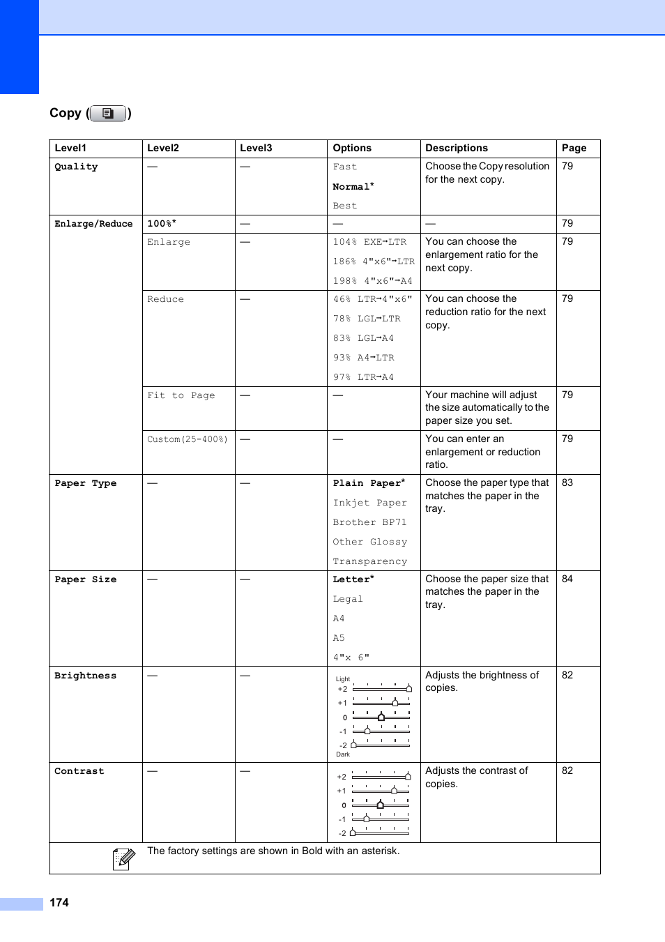 Copy ( ) | Brother MFC-495CW User Manual | Page 190 / 224