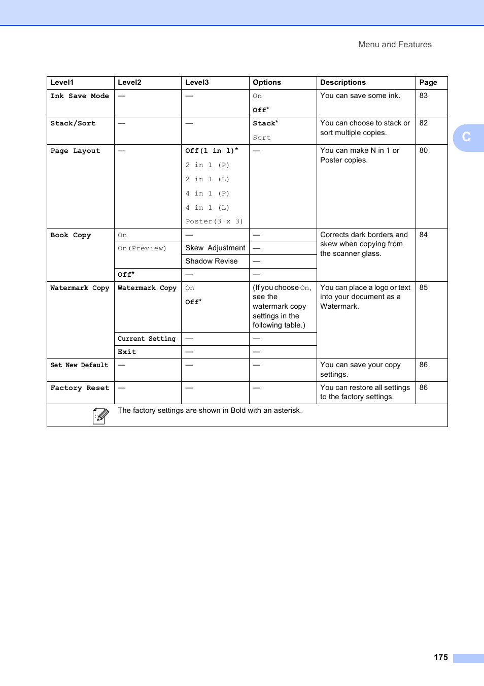 Brother MFC-495CW User Manual | Page 191 / 224