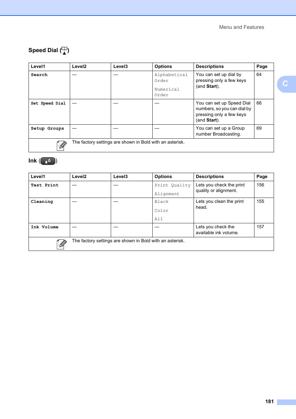 Speed dial ( ) ink ( ) | Brother MFC-495CW User Manual | Page 197 / 224