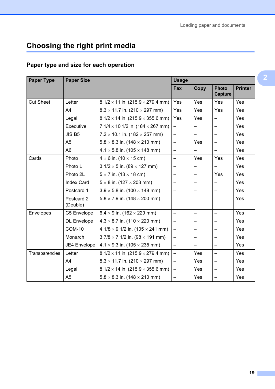 Choosing the right print media, Paper type and size for each operation, 2choosing the right print media | Brother MFC-495CW User Manual | Page 35 / 224