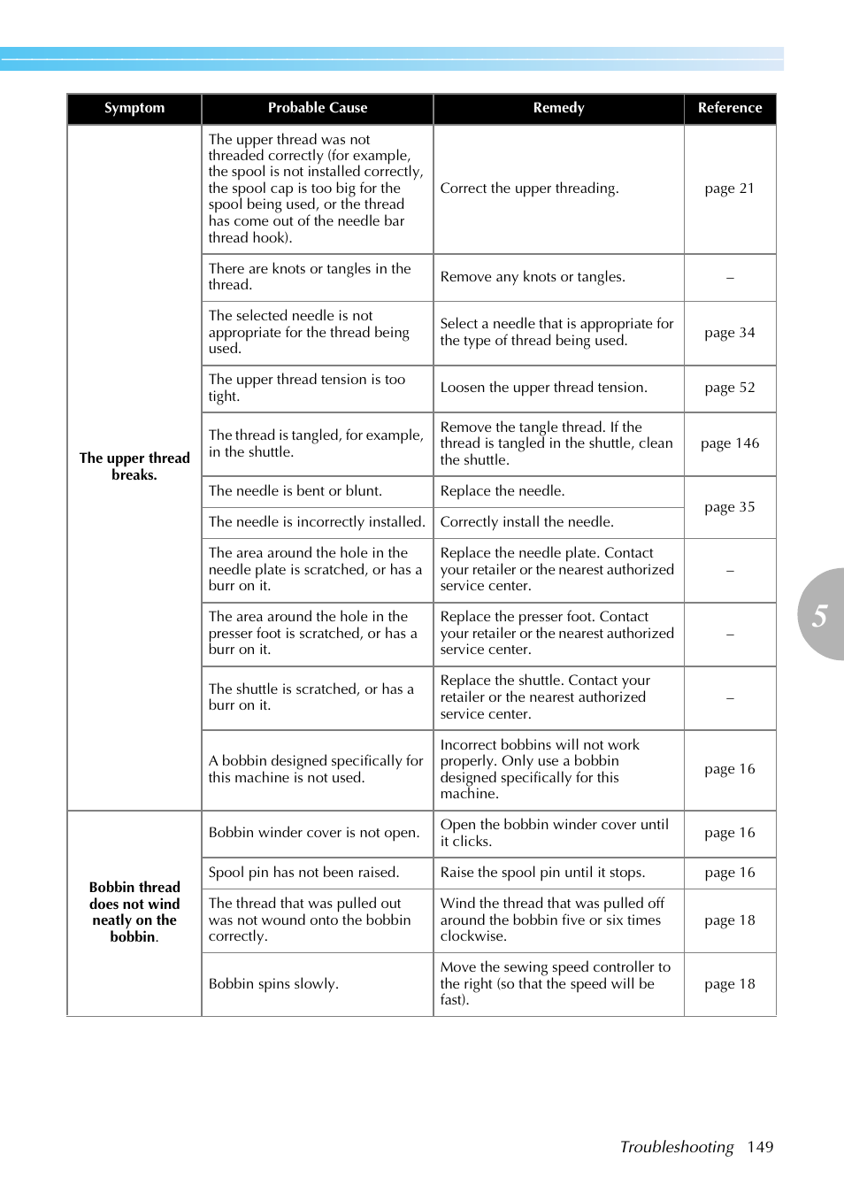 Brother SE-270D User Manual | Page 155 / 166
