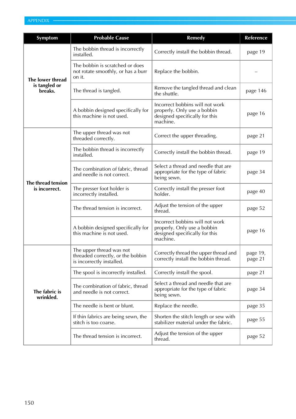 Brother SE-270D User Manual | Page 156 / 166