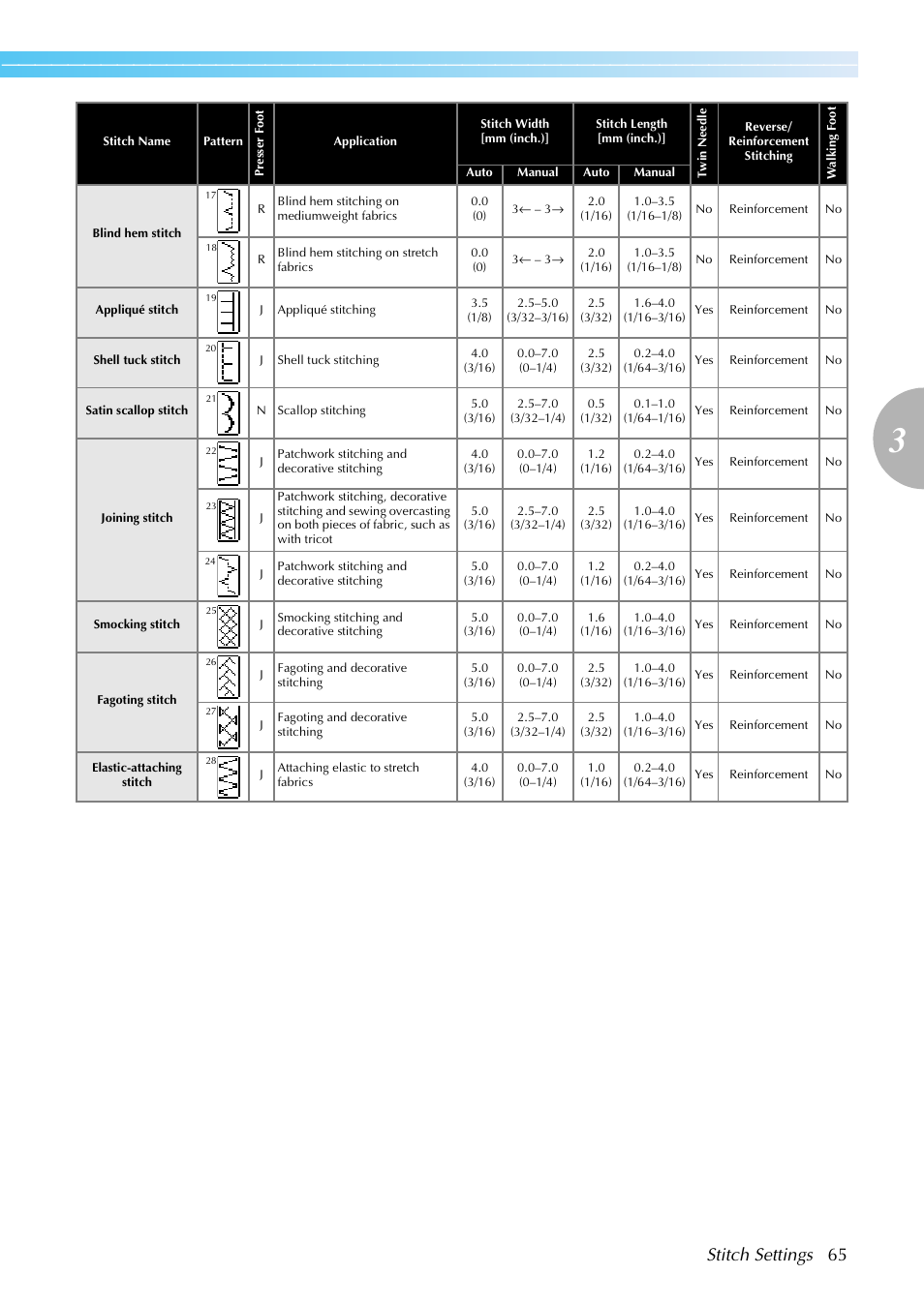 Stitch settings 65 | Brother SE-270D User Manual | Page 71 / 166