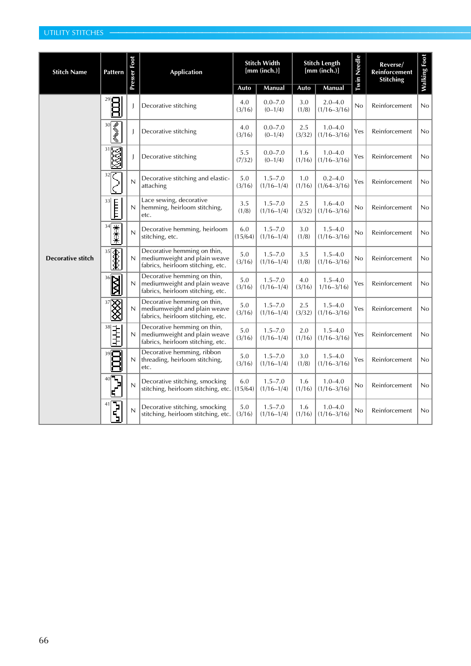 Brother SE-270D User Manual | Page 72 / 166
