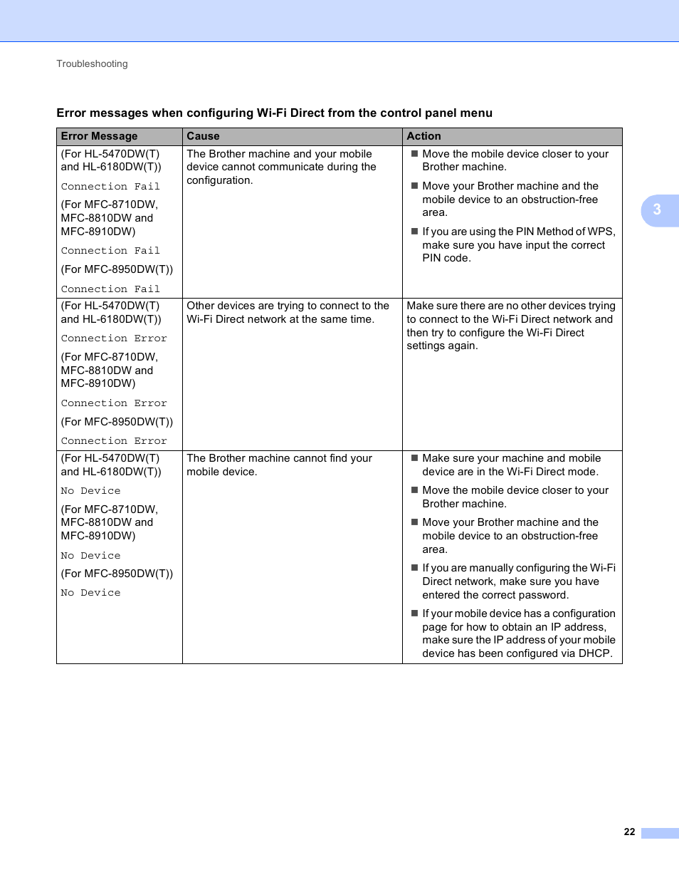 Brother HL-6180DWT User Manual | Page 25 / 30