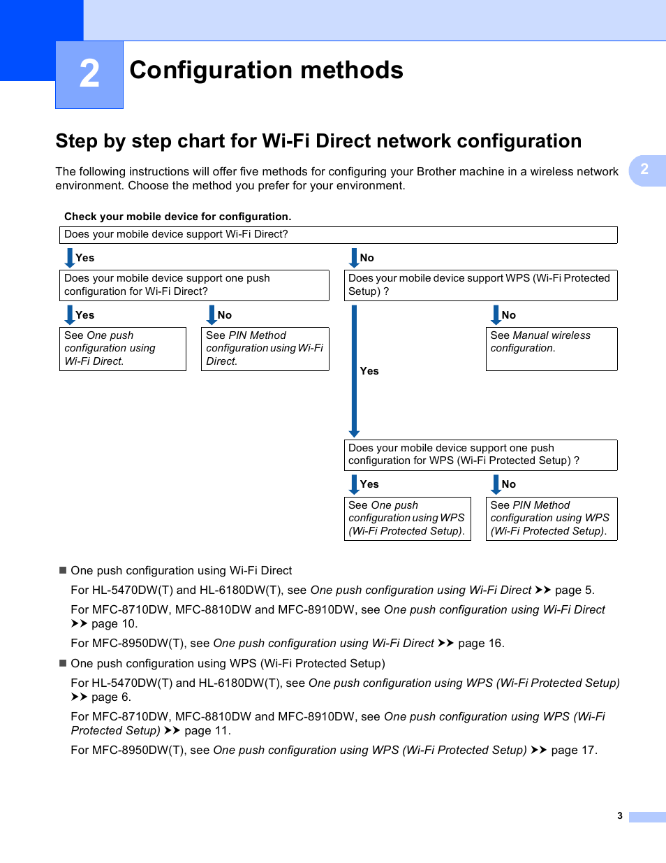 2 configuration methods, Configuration methods | Brother HL-6180DWT User Manual | Page 6 / 30