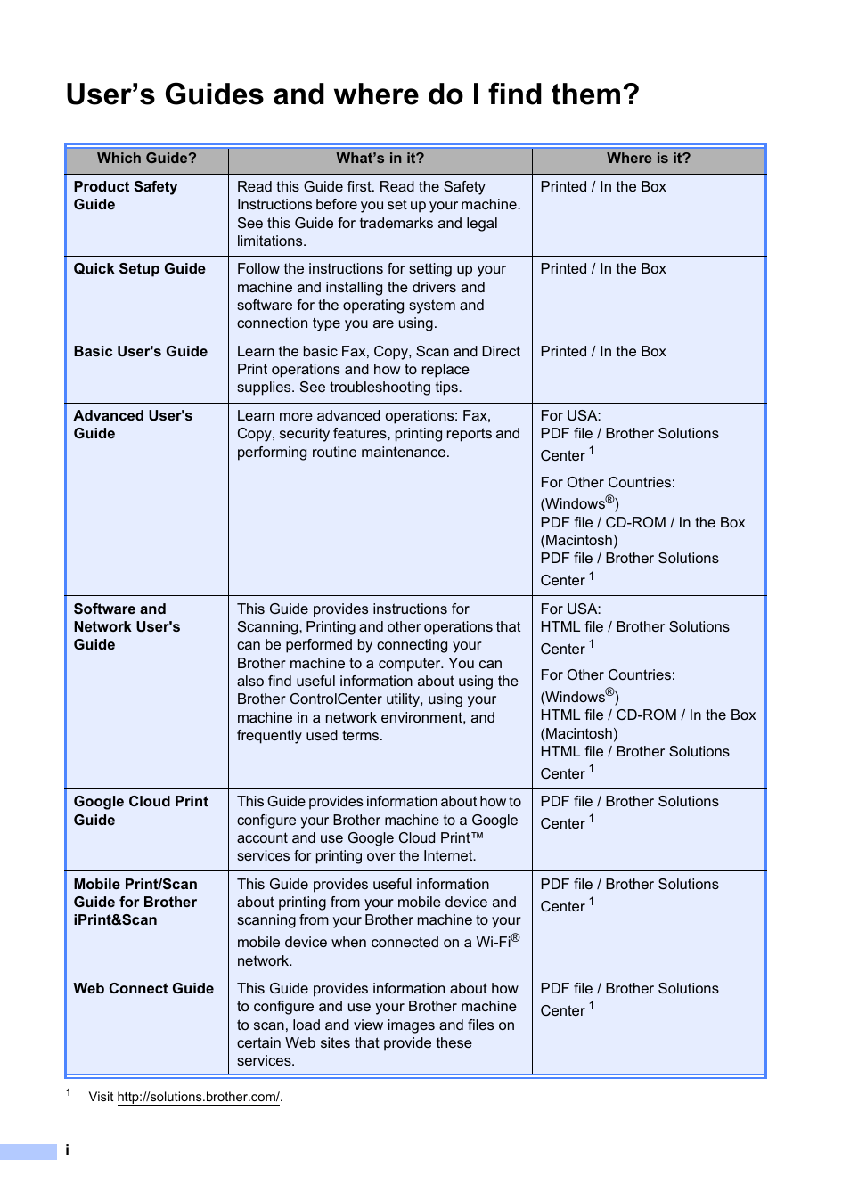 User’s guides and where do i find them | Brother MFC-L8600CDW User Manual | Page 2 / 108