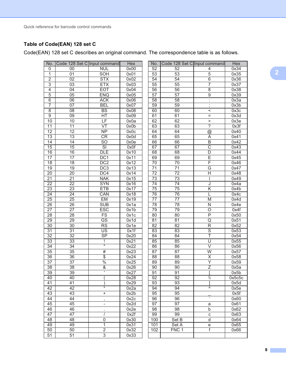 Brother HL-6180DWT User Manual | Page 9 / 9