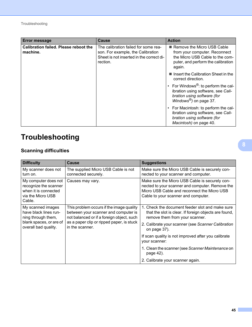 Troubleshooting | Brother DS-720D User Manual | Page 50 / 60