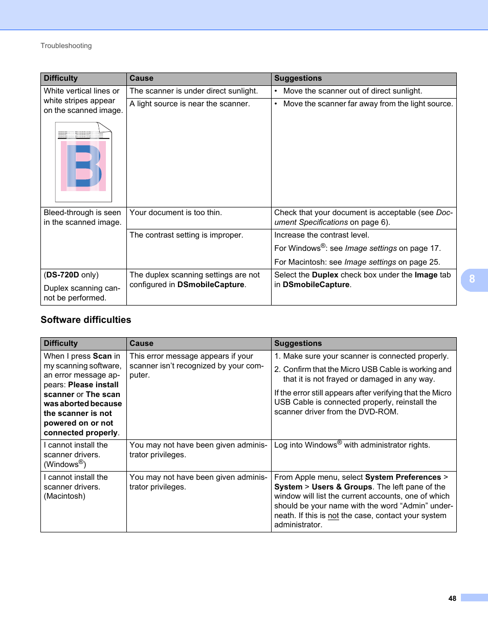 Software difficulties, Troubleshooting 48 | Brother DS-720D User Manual | Page 53 / 60