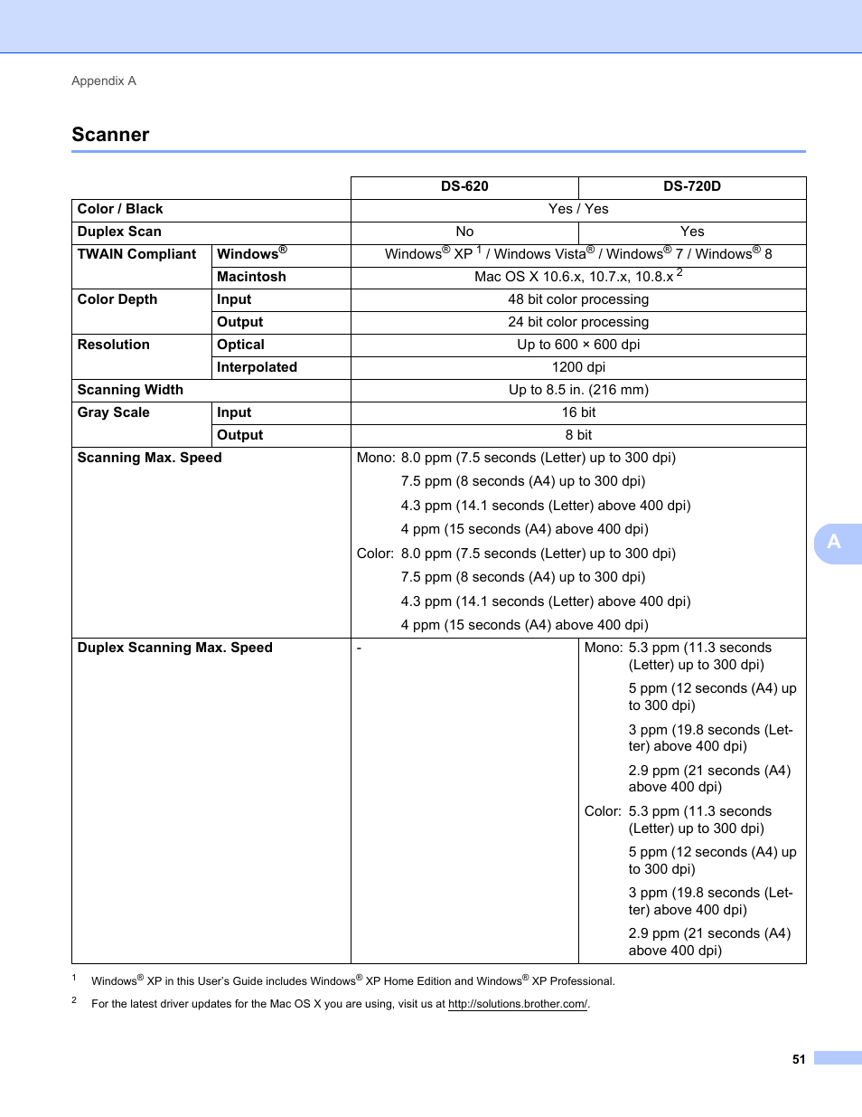 Scanner, Ascanner | Brother DS-720D User Manual | Page 56 / 60