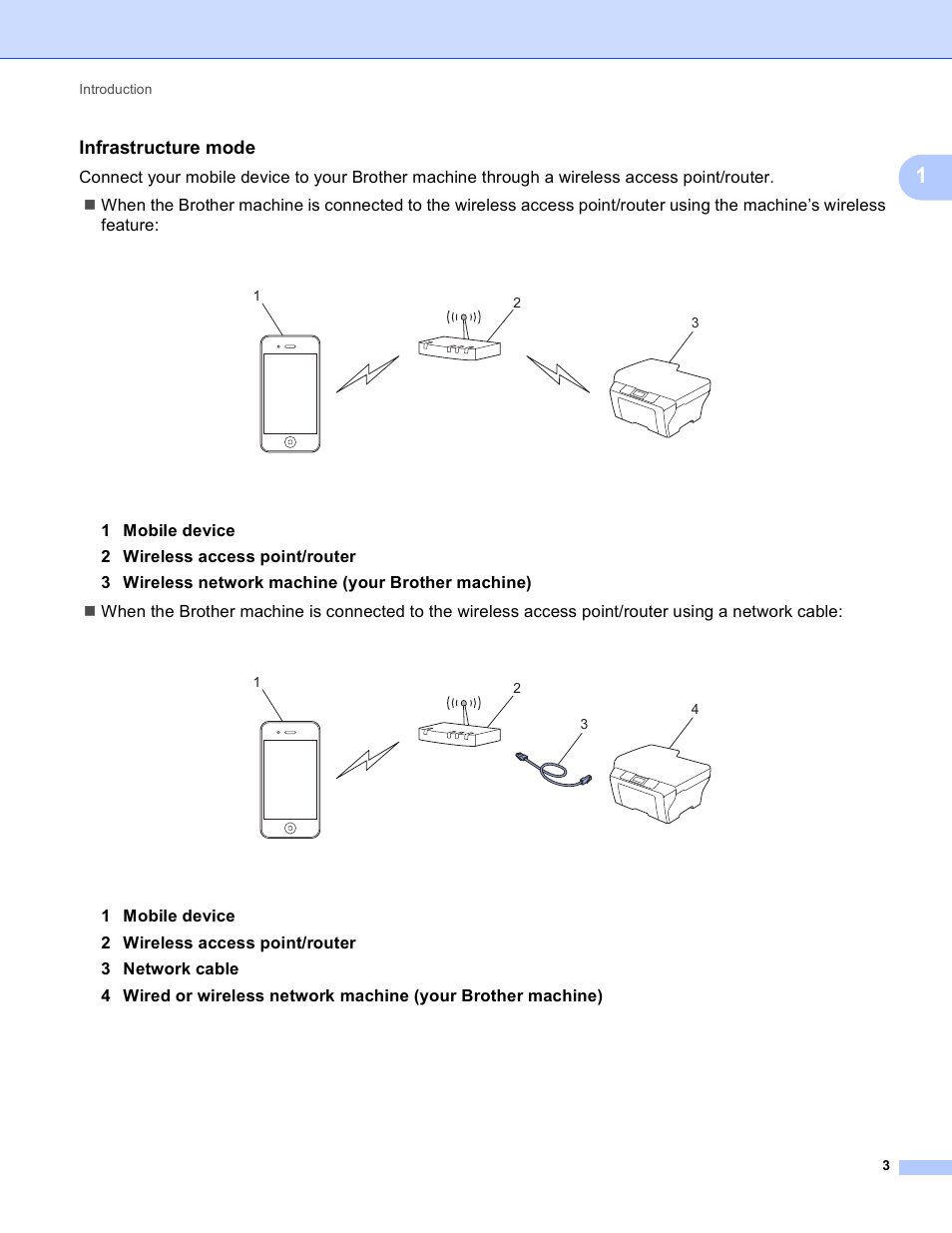 Infrastructure mode | Brother MFC-J4310DW User Manual | Page 6 / 13