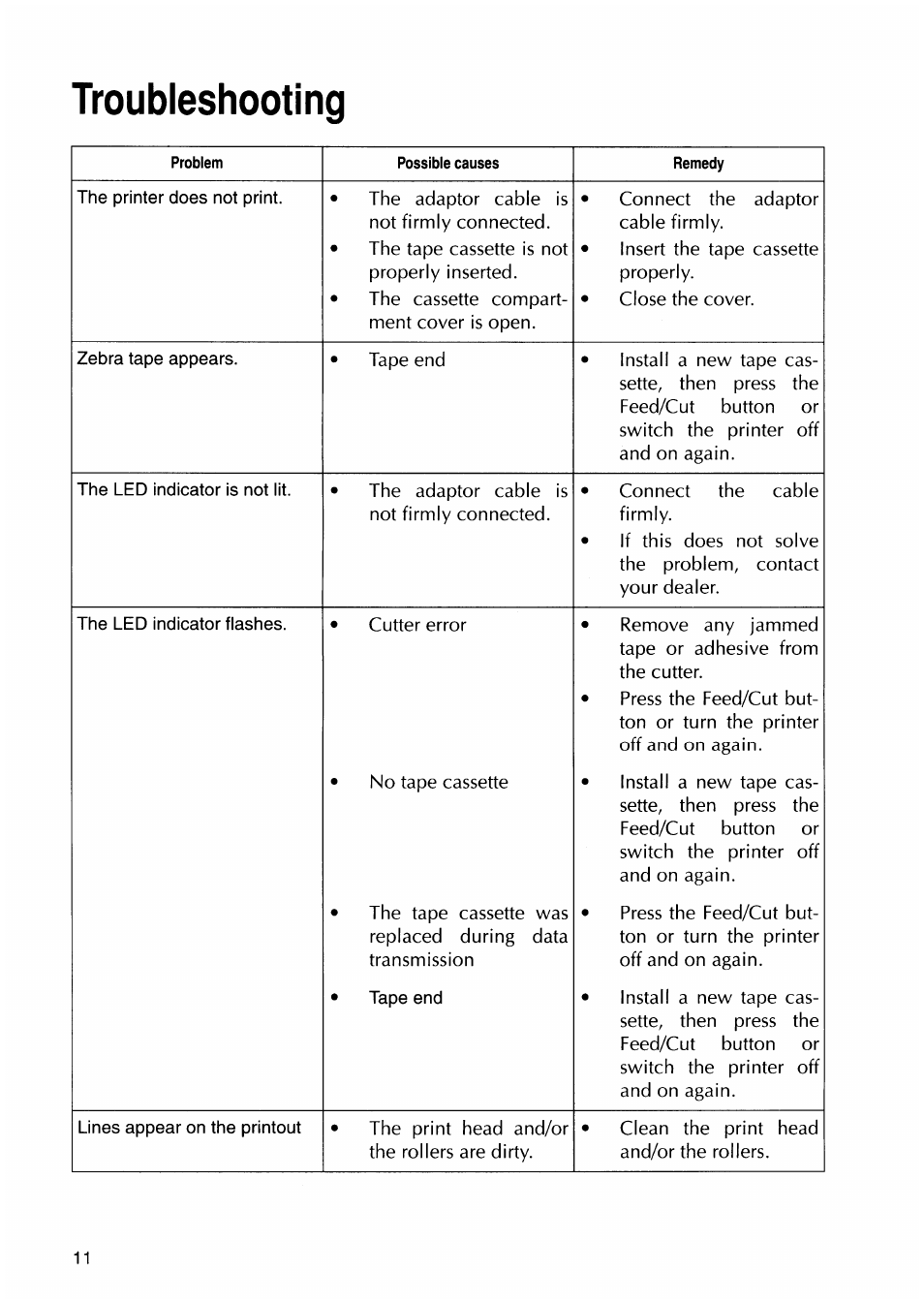 Troubleshooting | Brother P-TOUCH PC User Manual | Page 14 / 22