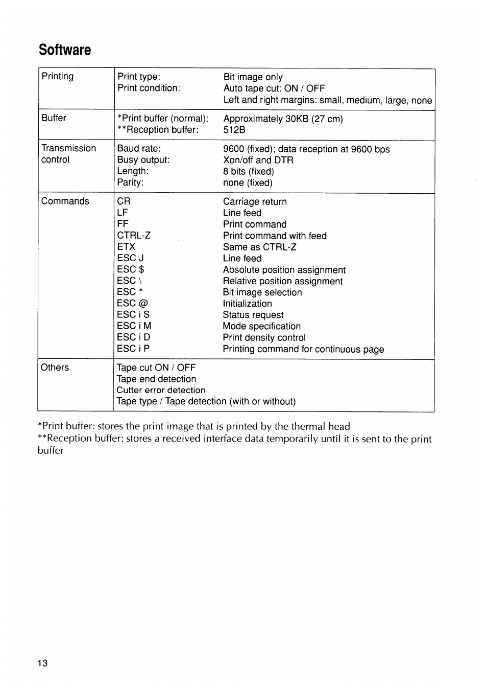 Software | Brother P-TOUCH PC User Manual | Page 16 / 22
