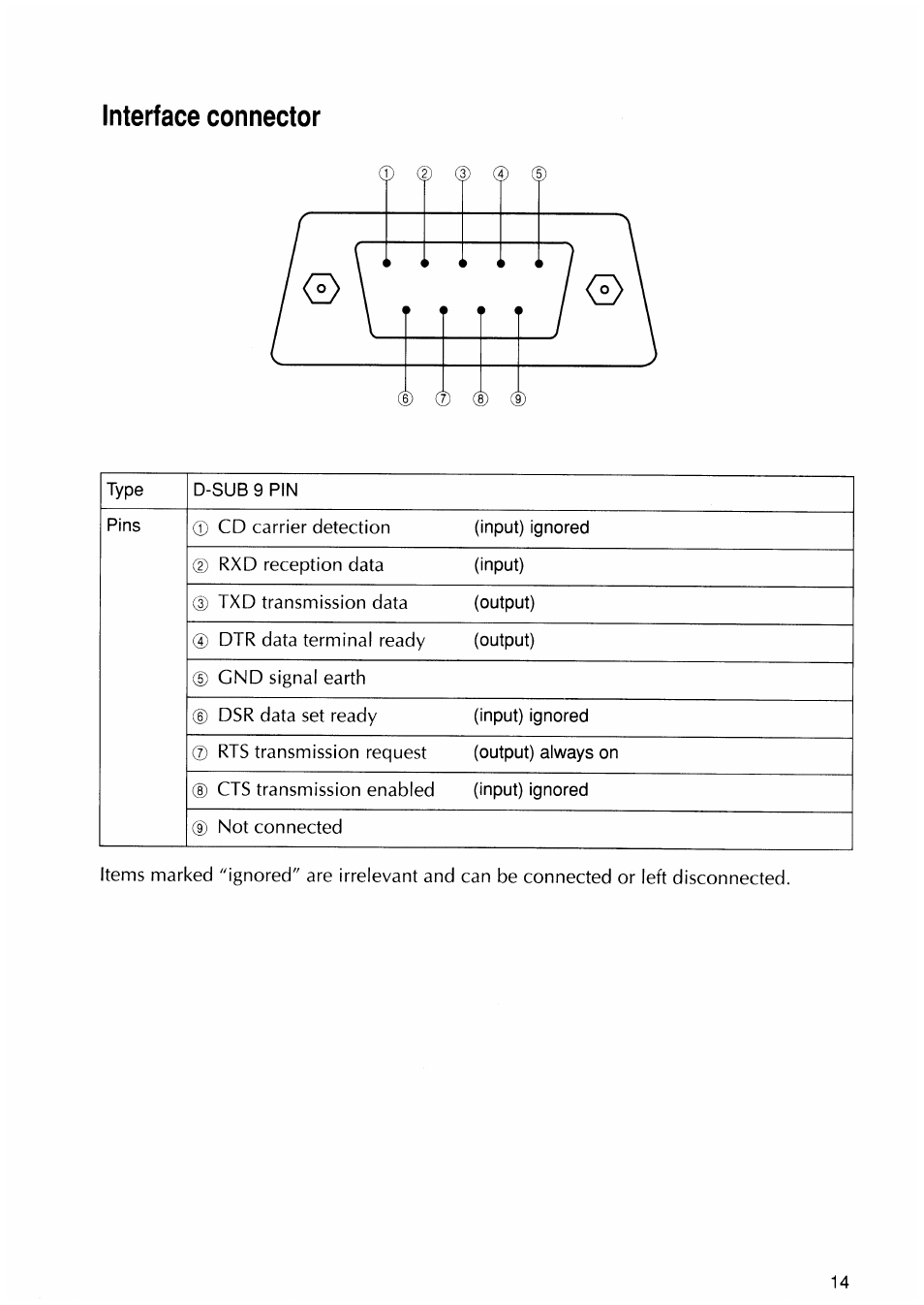 Interface connector | Brother P-TOUCH PC User Manual | Page 17 / 22