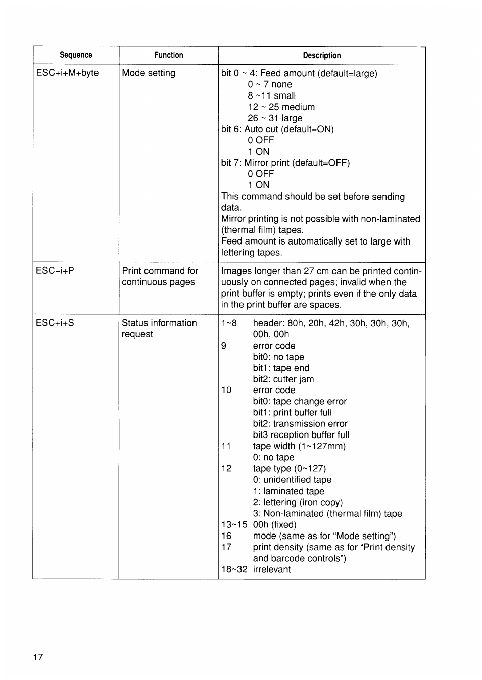 Brother P-TOUCH PC User Manual | Page 20 / 22