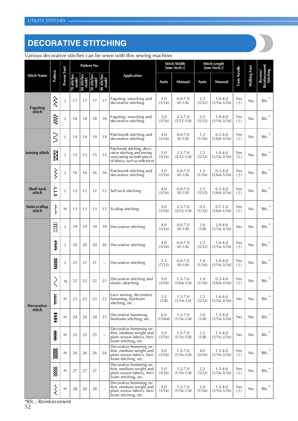 Decorative stitching | Brother SB700T User Manual | Page 54 / 72