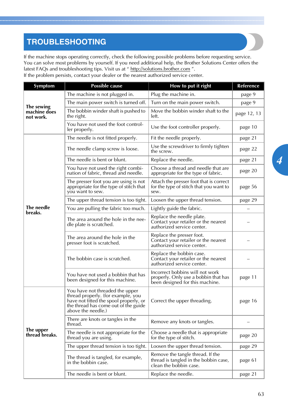 Troubleshooting | Brother SB700T User Manual | Page 65 / 72