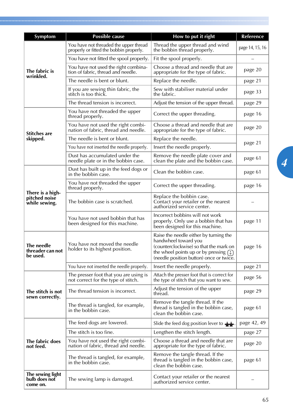 Brother SB700T User Manual | Page 67 / 72