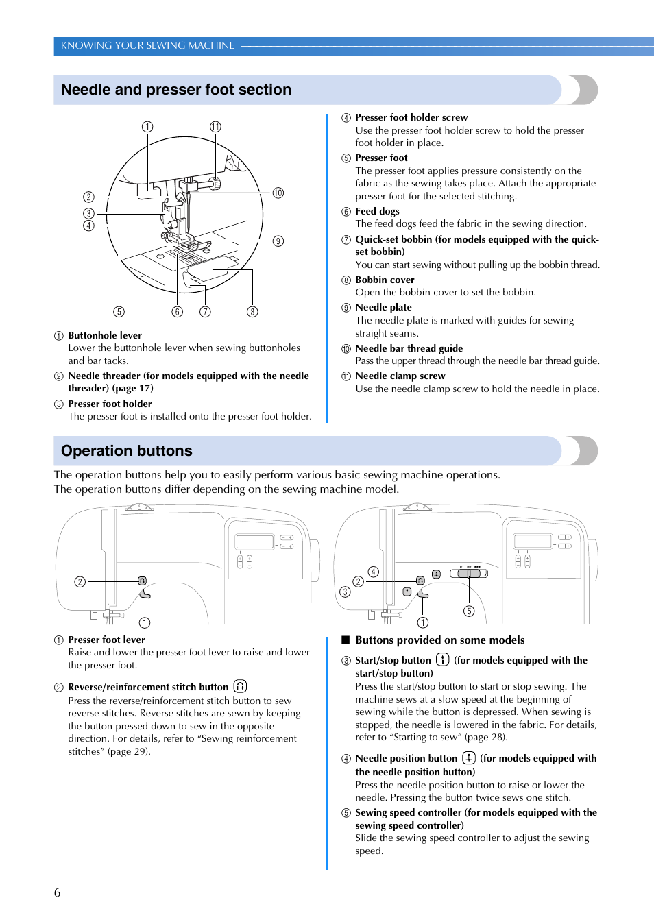 Operation buttons | Brother SB700T User Manual | Page 8 / 72