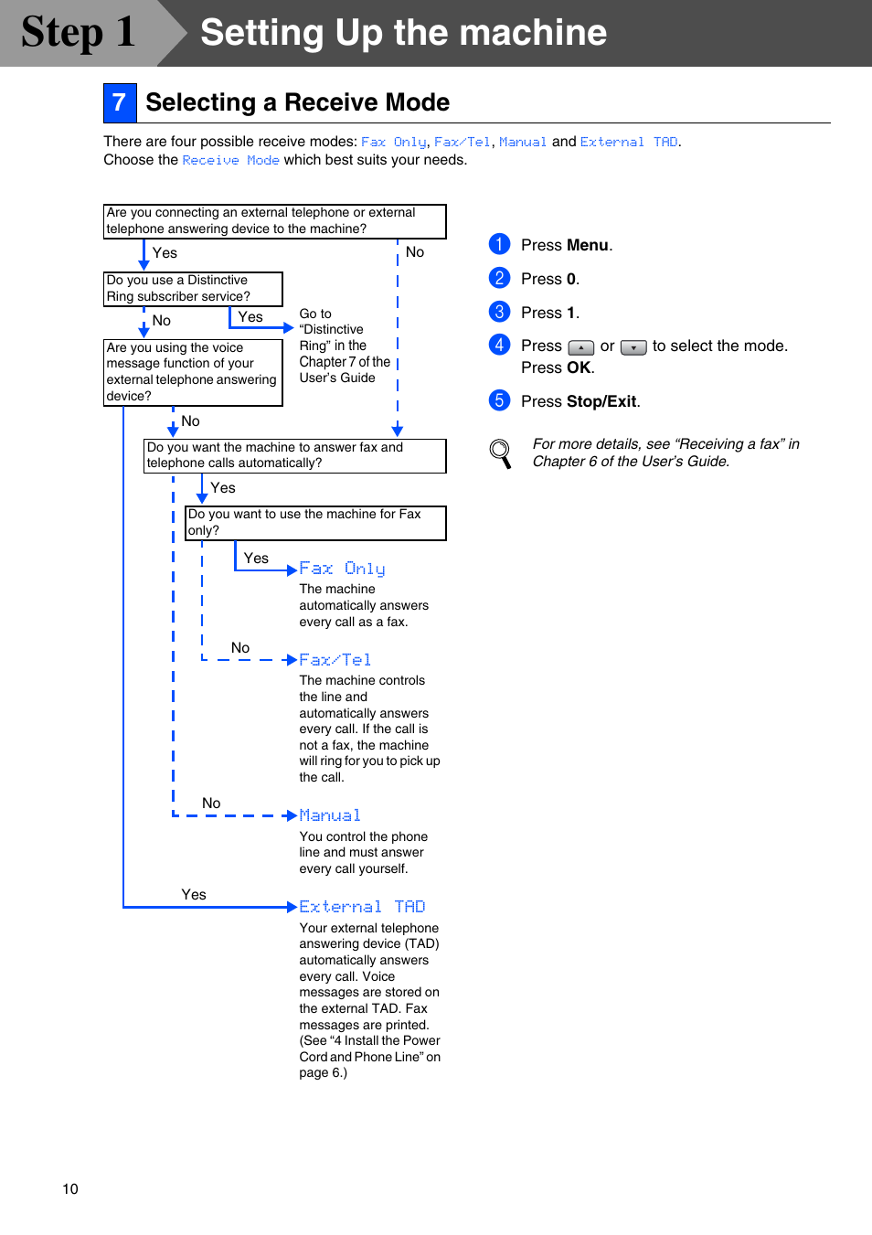 7 selecting a receive mode, Selecting a receive mode, Step 1 | Setting up the machine, 7selecting a receive mode, Fax o | Brother MFC-8660DN User Manual | Page 12 / 41