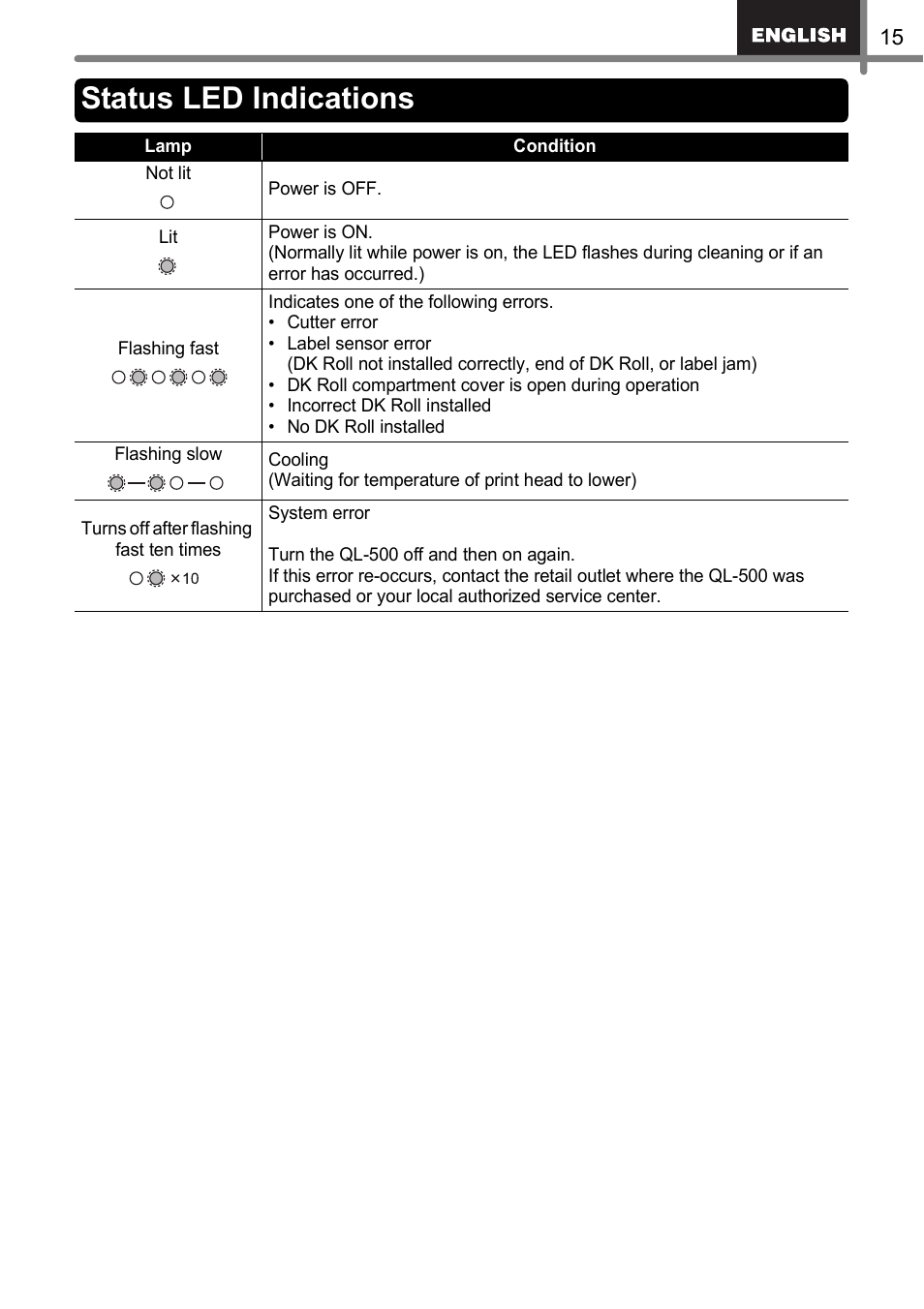 Status led indications | Brother QL-500 User Manual | Page 15 / 62