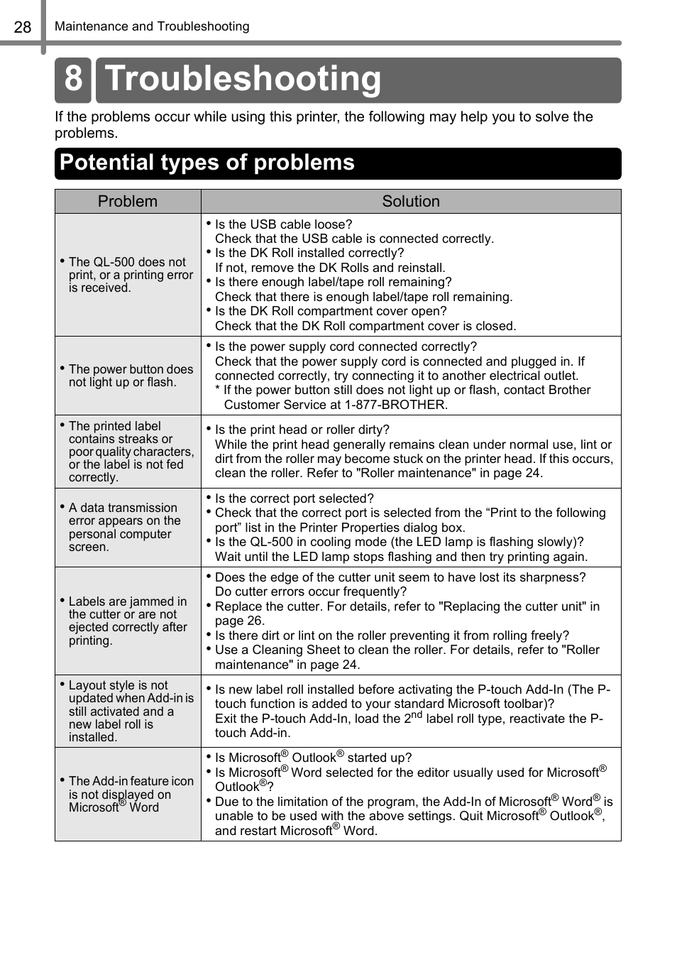 8 troubleshooting, Potential types of problems, Problem solution | Brother QL-500 User Manual | Page 28 / 62
