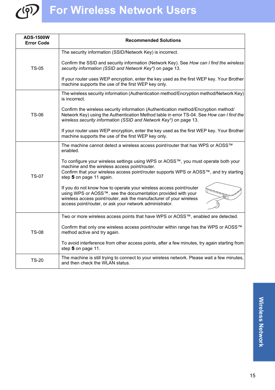 For wireless network users, Wireless network | Brother ADS-1500W User Manual | Page 15 / 34