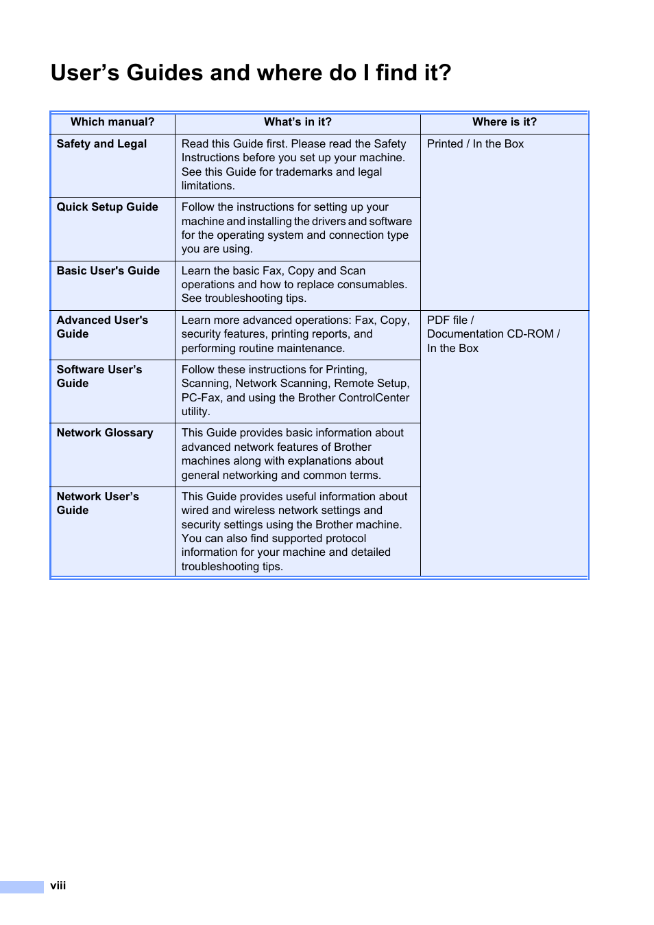 User’s guides and where do i find it | Brother MFC 7860DW User Manual | Page 10 / 162