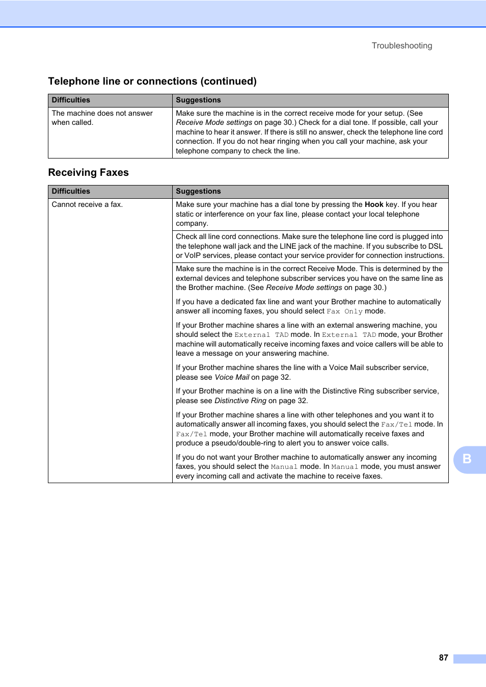 Receiving faxes, Telephone line or connections (continued) | Brother MFC 7860DW User Manual | Page 103 / 162