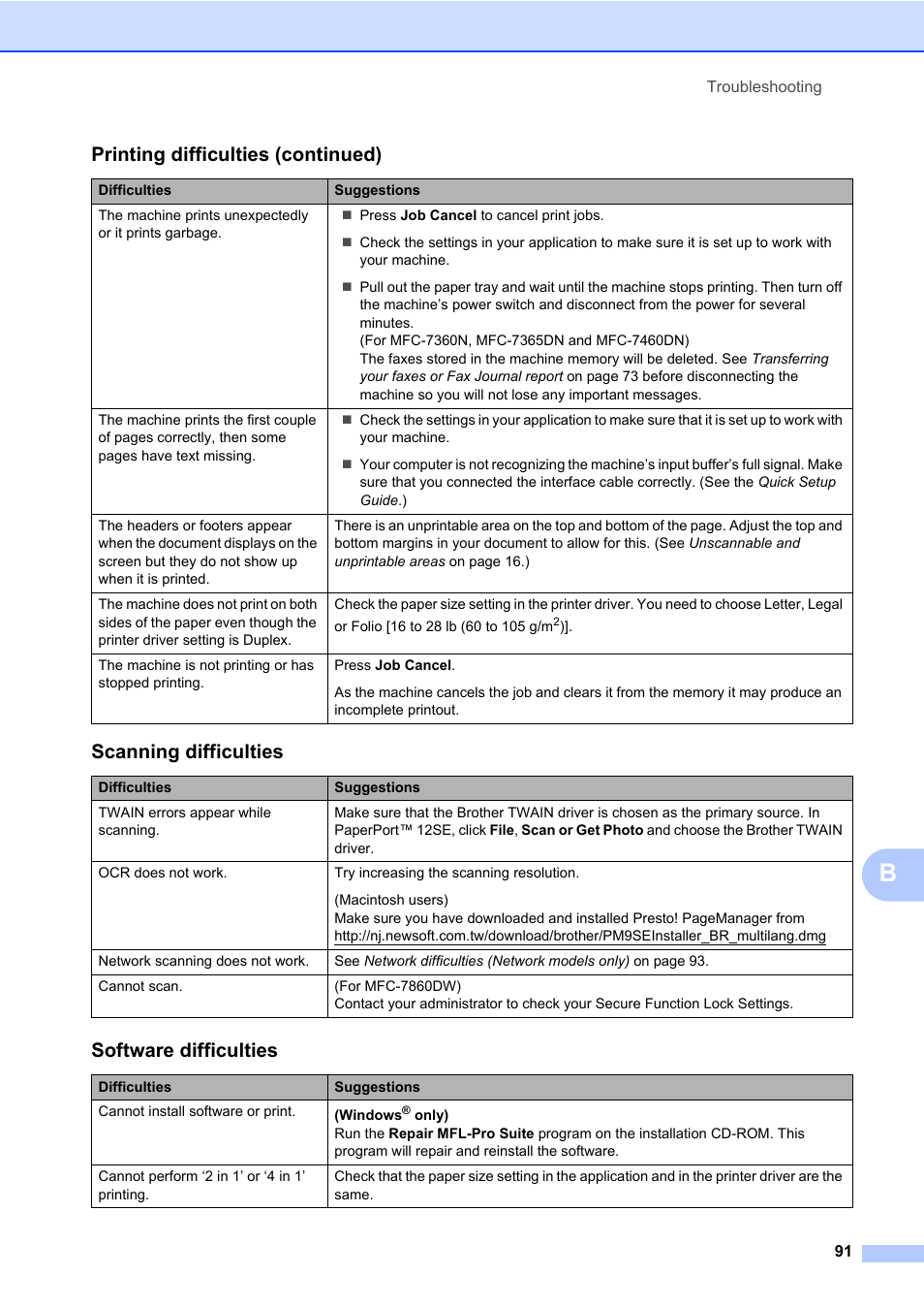 Scanning difficulties, Software difficulties, Printing difficulties (continued) | Brother MFC 7860DW User Manual | Page 107 / 162