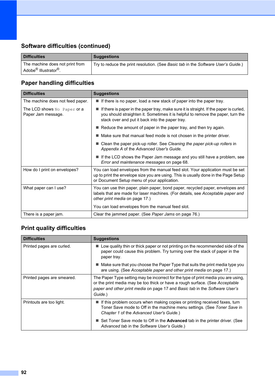 Paper handling difficulties, Print quality difficulties, Software difficulties (continued) | Brother MFC 7860DW User Manual | Page 108 / 162