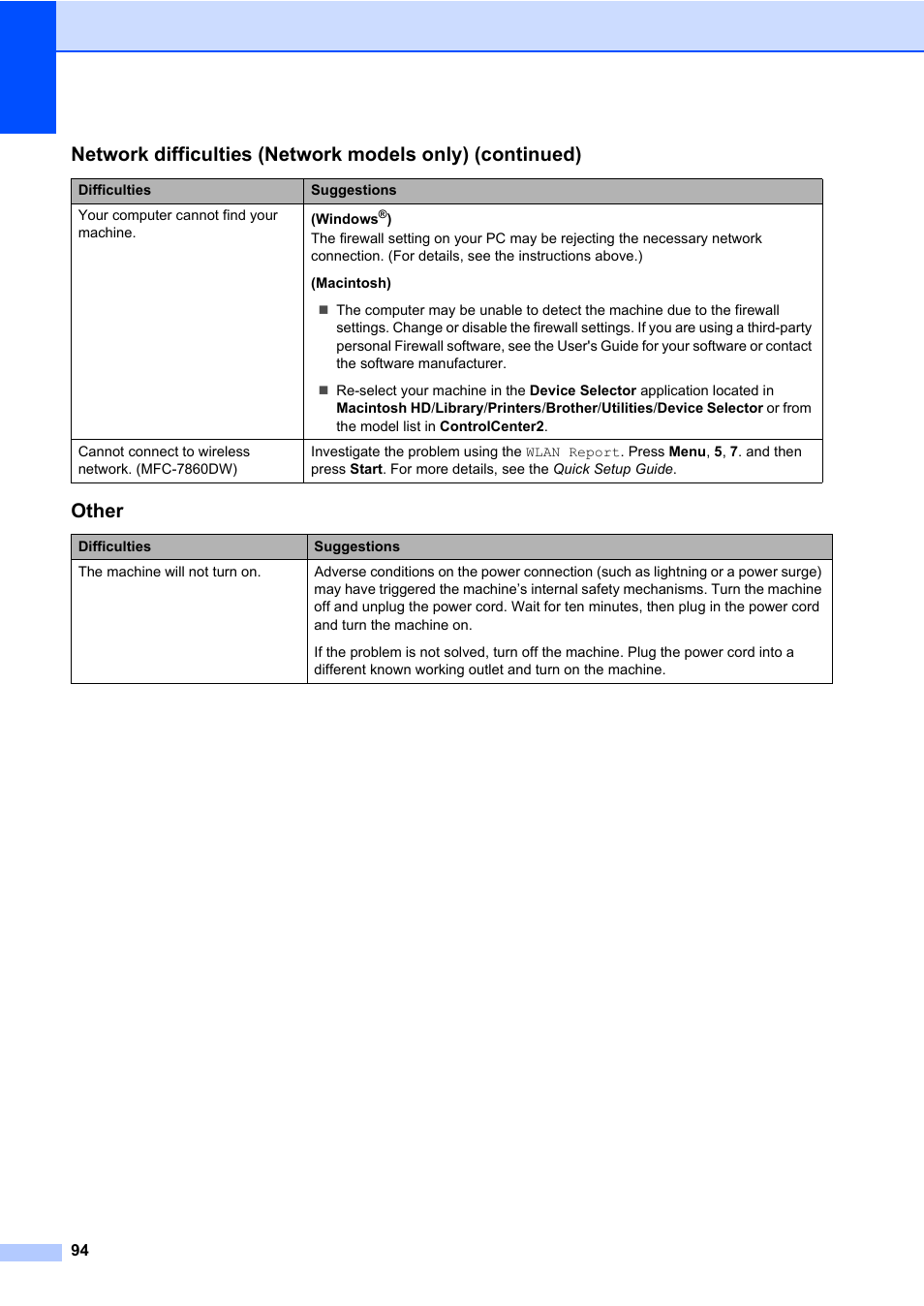 Other | Brother MFC 7860DW User Manual | Page 110 / 162