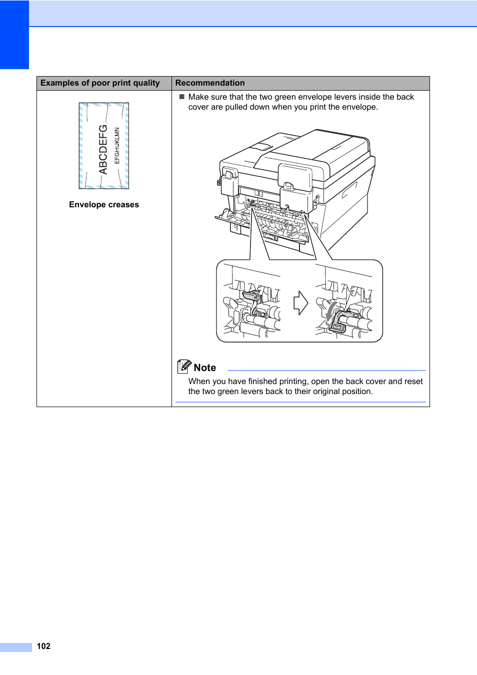 Brother MFC 7860DW User Manual | Page 118 / 162
