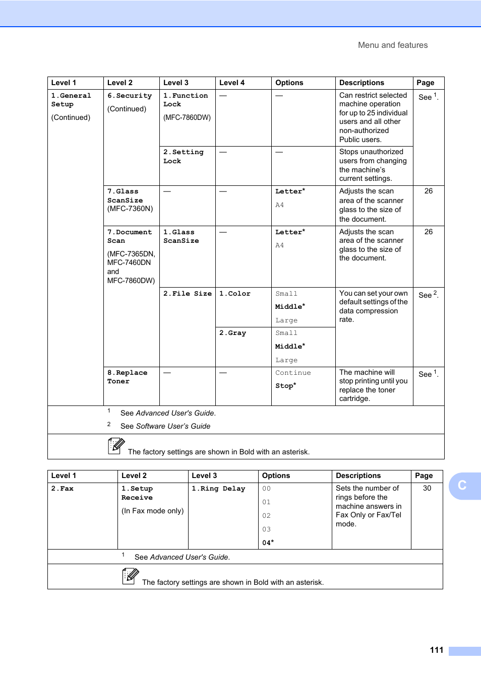 Brother MFC 7860DW User Manual | Page 127 / 162