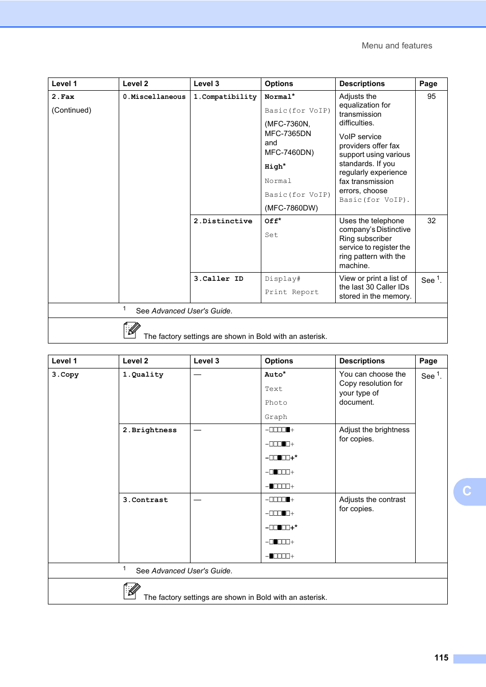 Brother MFC 7860DW User Manual | Page 131 / 162
