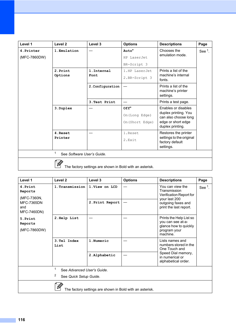 Brother MFC 7860DW User Manual | Page 132 / 162